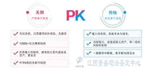 1591342965126219.jpg 无创产前亲子鉴定.jpg